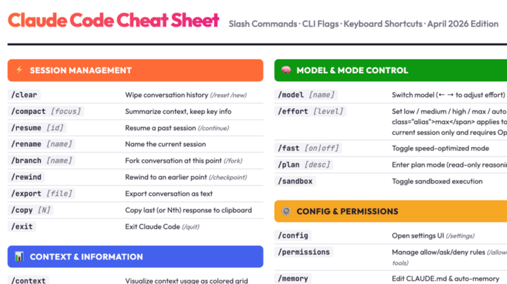 Claude Code Cheat Sheet