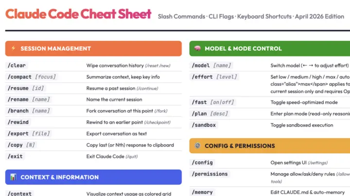 Claude Code cheat sheet
